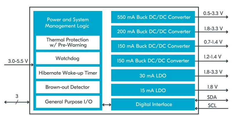 graphical user interface, application