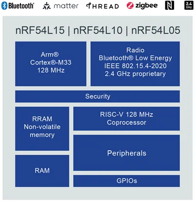 graphical user interface, diagram